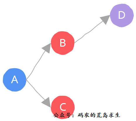 【计算机内功心法】八：函数运行时在内存中是什么样子？