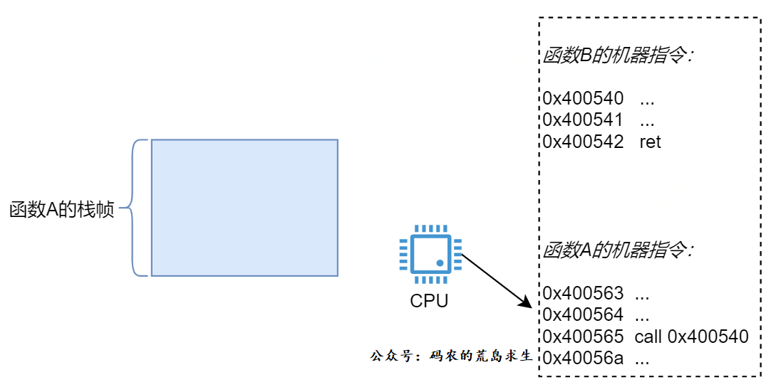 【计算机内功心法】八：函数运行时在内存中是什么样子？
