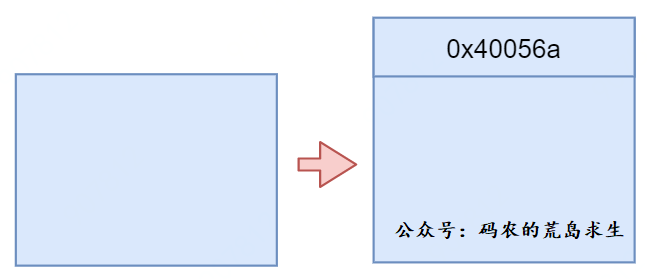 【计算机内功心法】八：函数运行时在内存中是什么样子？