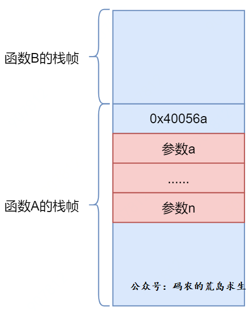 【计算机内功心法】八：函数运行时在内存中是什么样子？