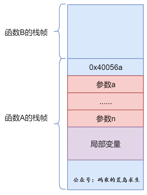 【计算机内功心法】八：函数运行时在内存中是什么样子？