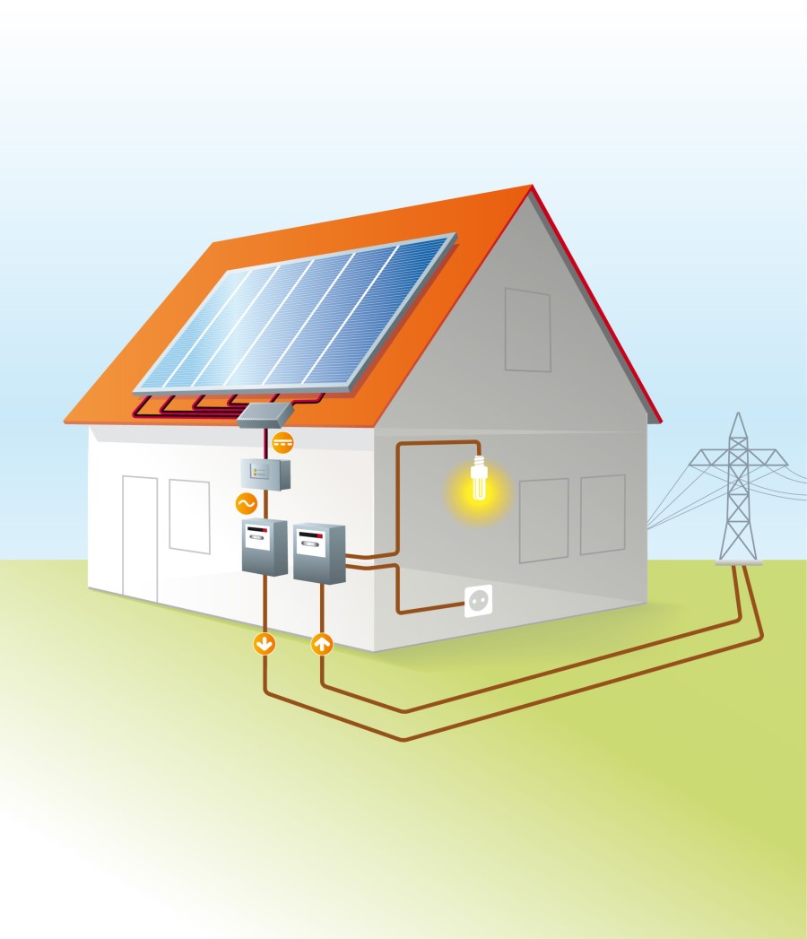 Solaranlage Solaranlage Komponenten