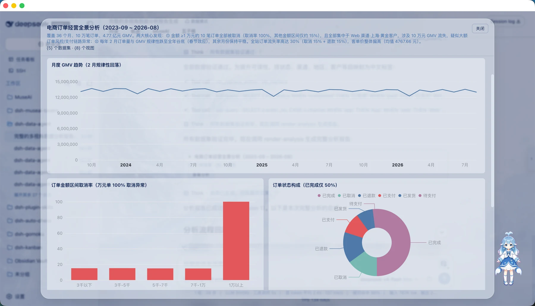 分析报告图表