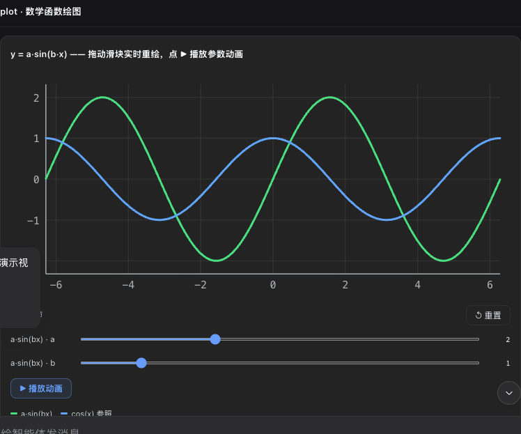 Real dsh-genui function plot with draggable parameter sliders