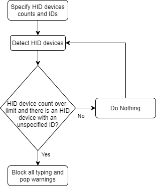 The idea of the software