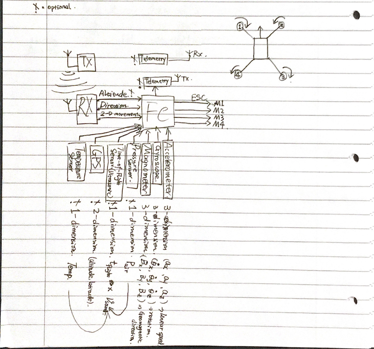 Quadcopter Block Diagram