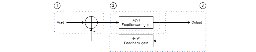 My understanding - overall My understanding - overall