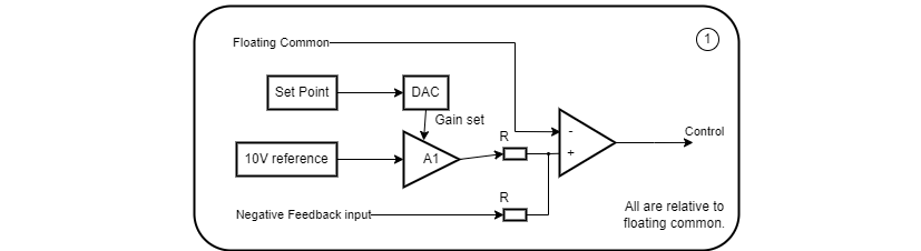 My understanding - Set Point & Summing point My understanding - Set Point & Summing point