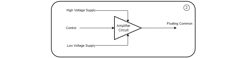 My understanding - Feedforward to output My understanding - Feedforward to output