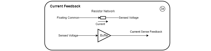 My understanding - Current Feedback My understanding - Current Feedback