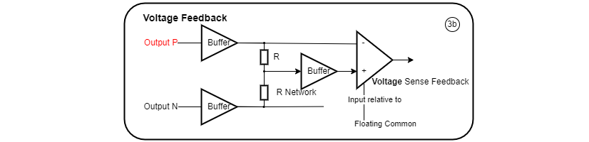 My understanding - Voltage Feedback My understading - Voltage Feedback
