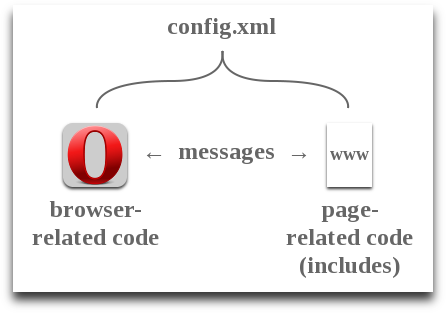 Opera extension code examples - Dev.Opera