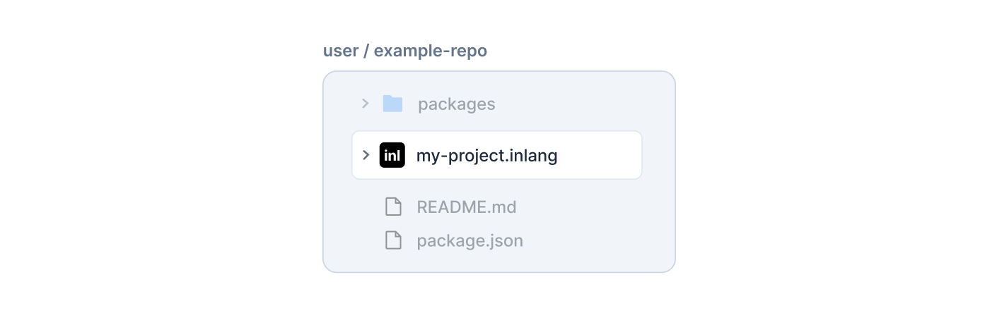 Project directory