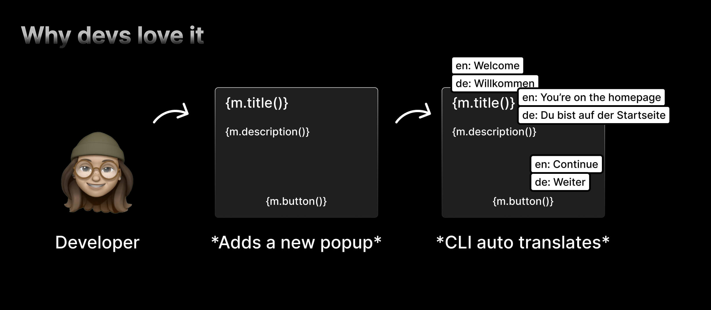 Example of a dev doing translation automation