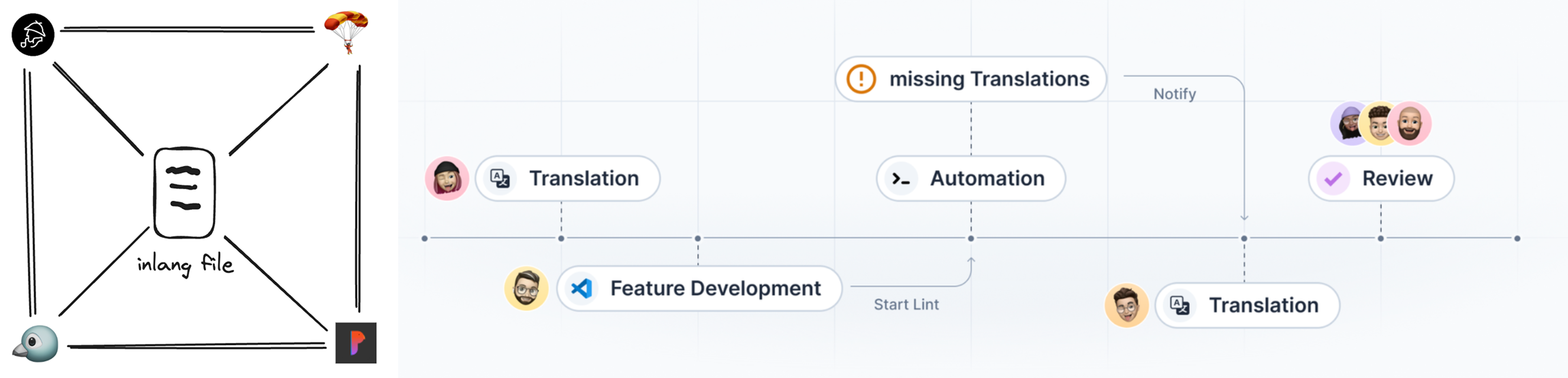 fileformat benefits