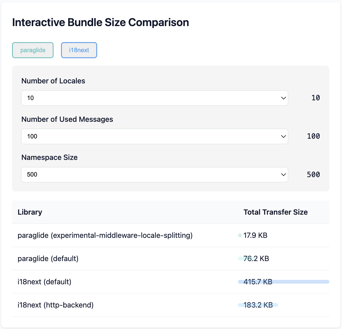 Benchmark Visualization