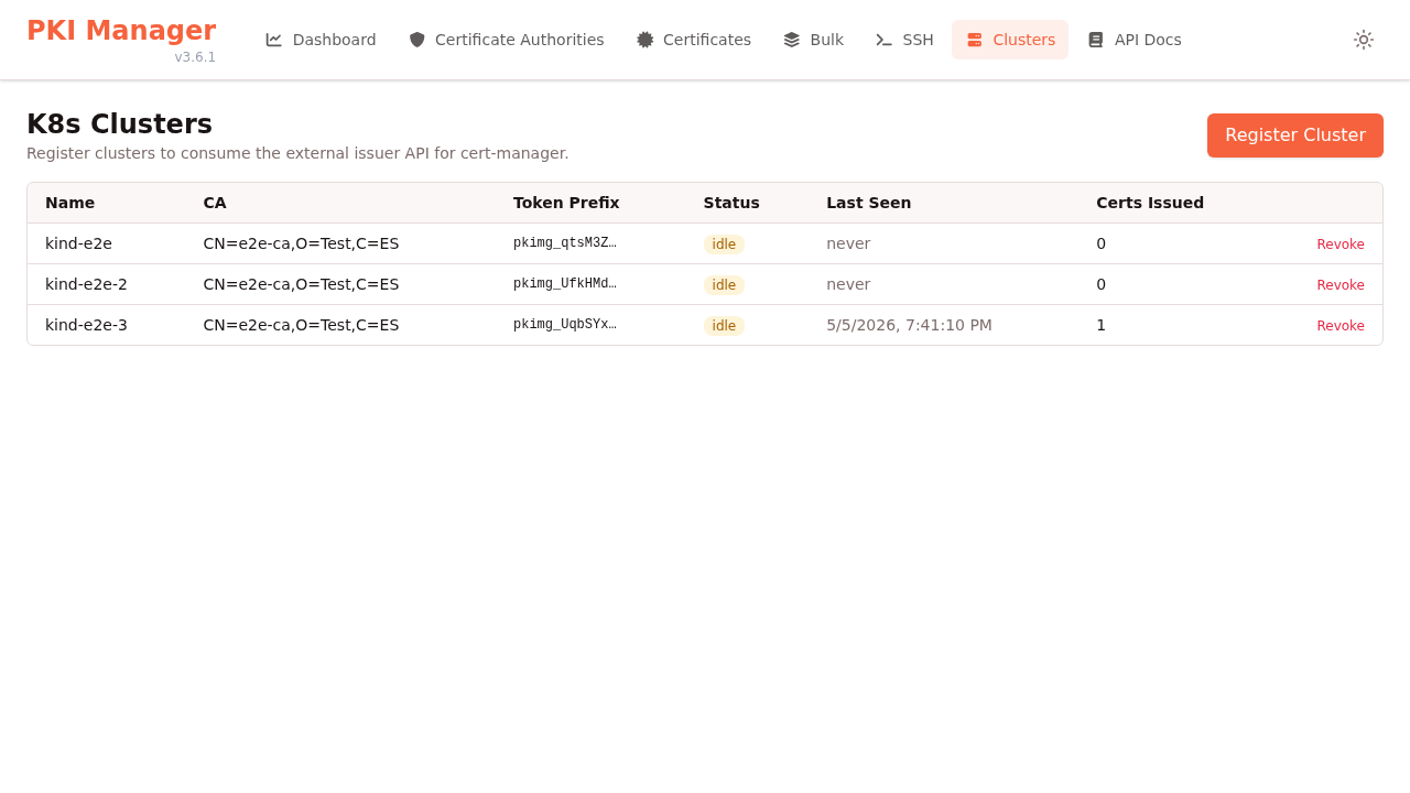 Kubernetes Clusters