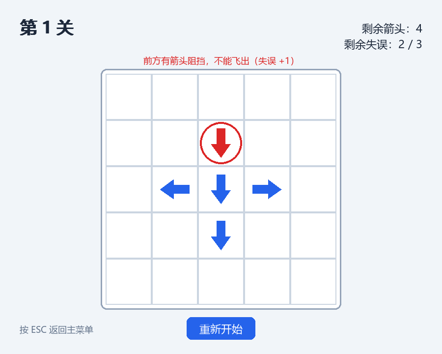 点击被挡住的箭头