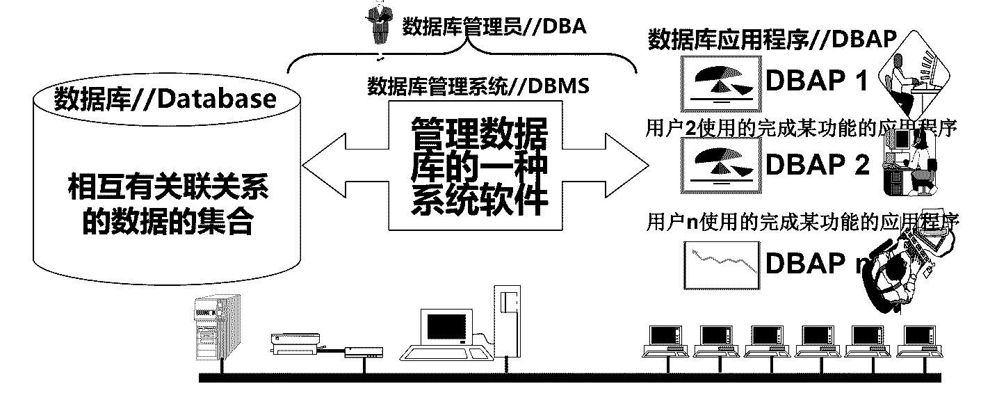 表