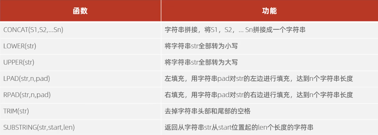 字符串函数