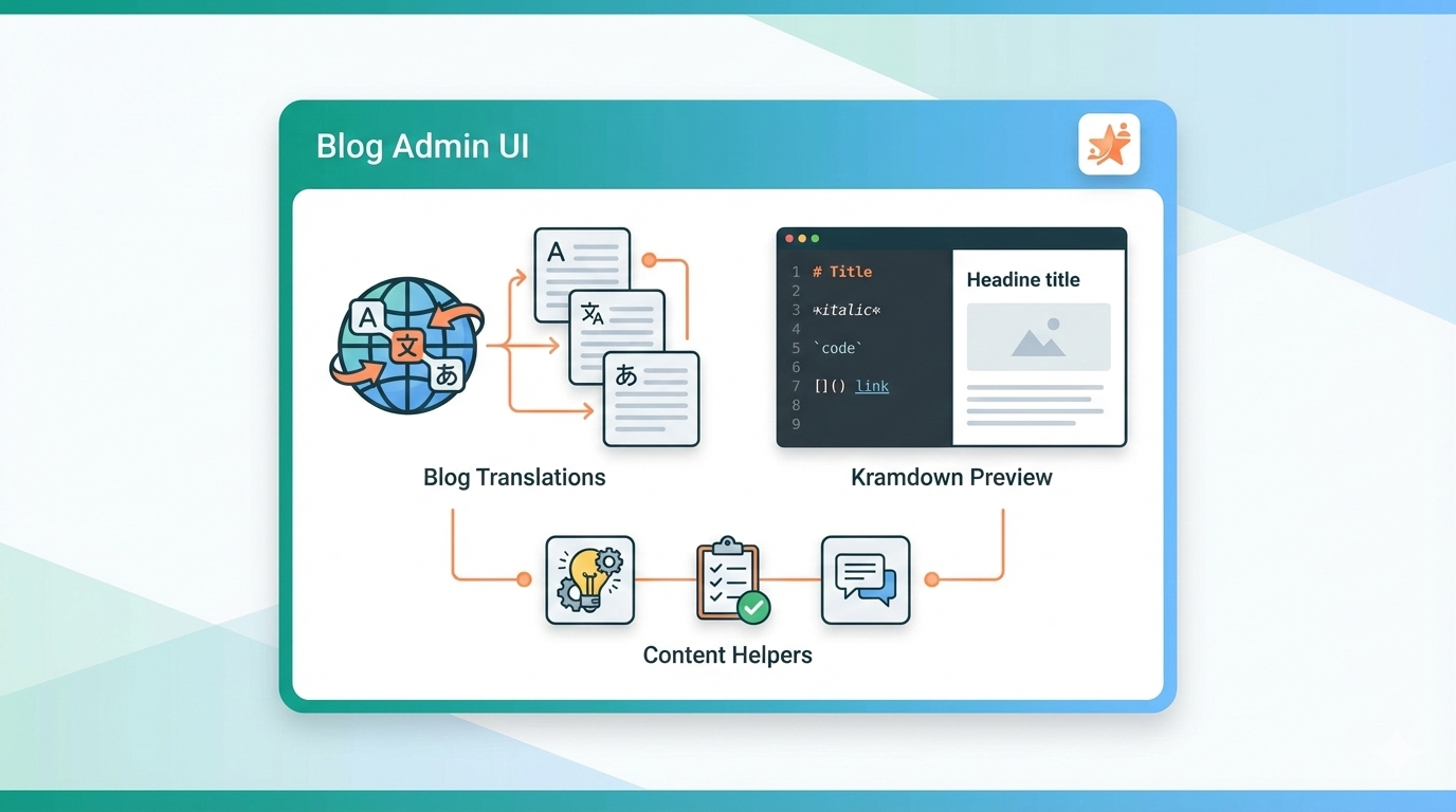 Blog Translations and Admin UI: This Week on Synergym