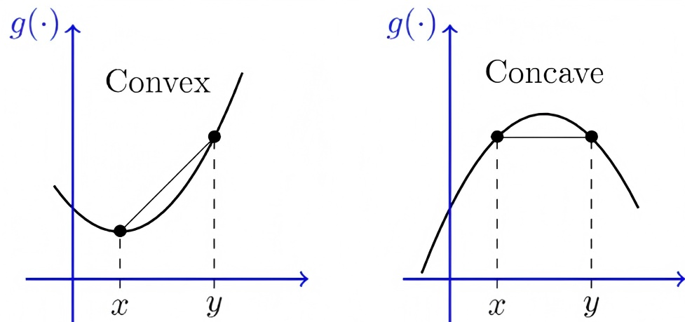 凸函数与凹函数