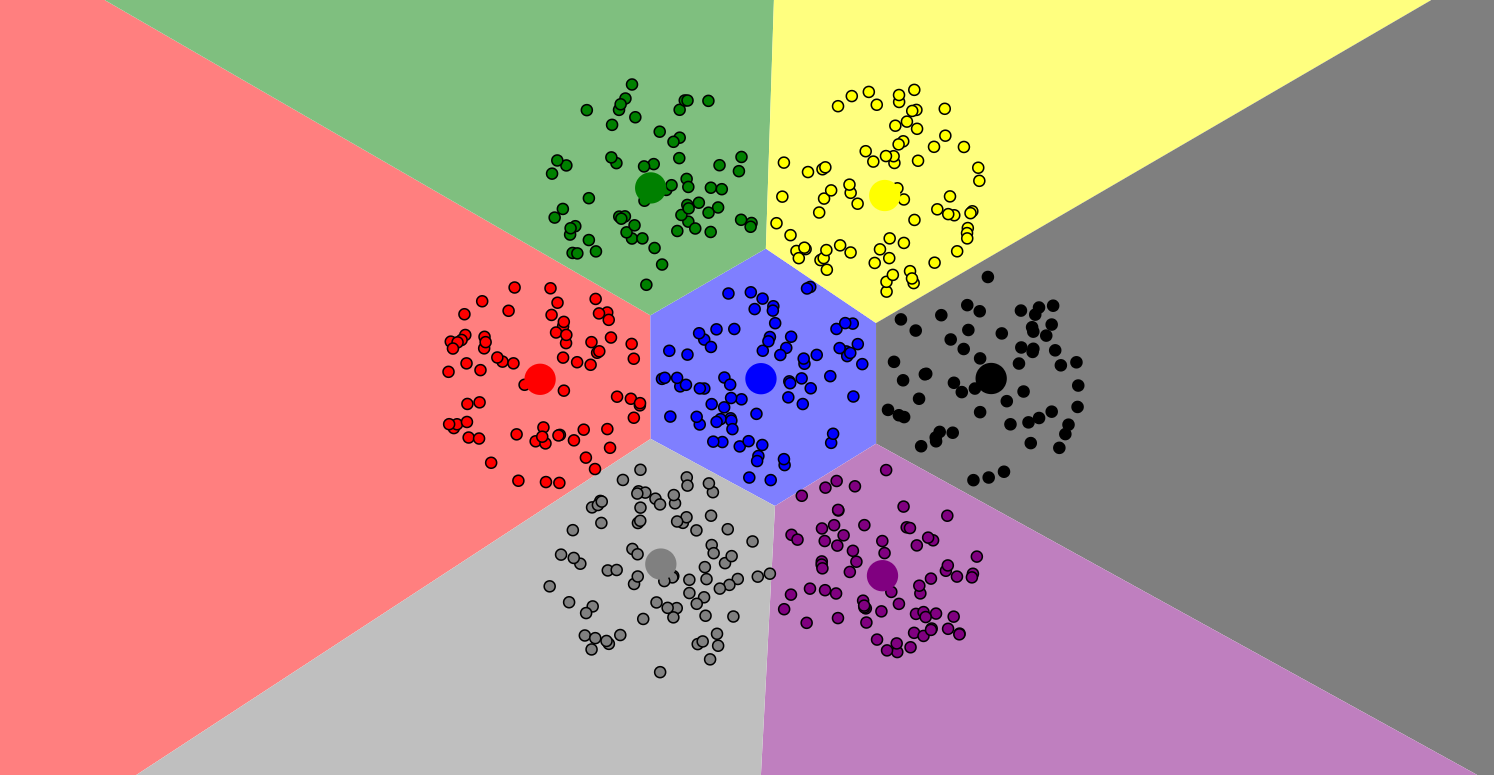 http://naftaliharris.com/blog/visualizing-k-means-clustering
