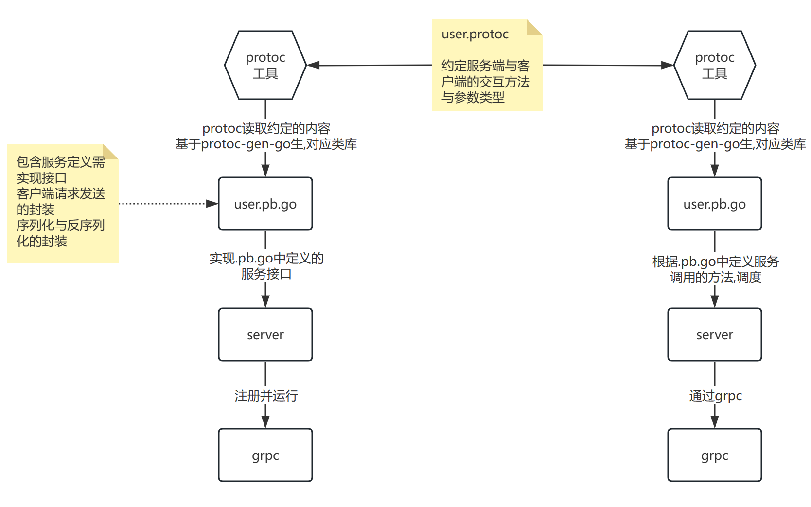 图片描述
