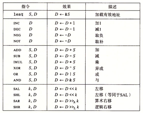 图 3-10