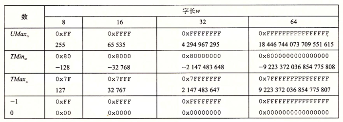 图 2-14