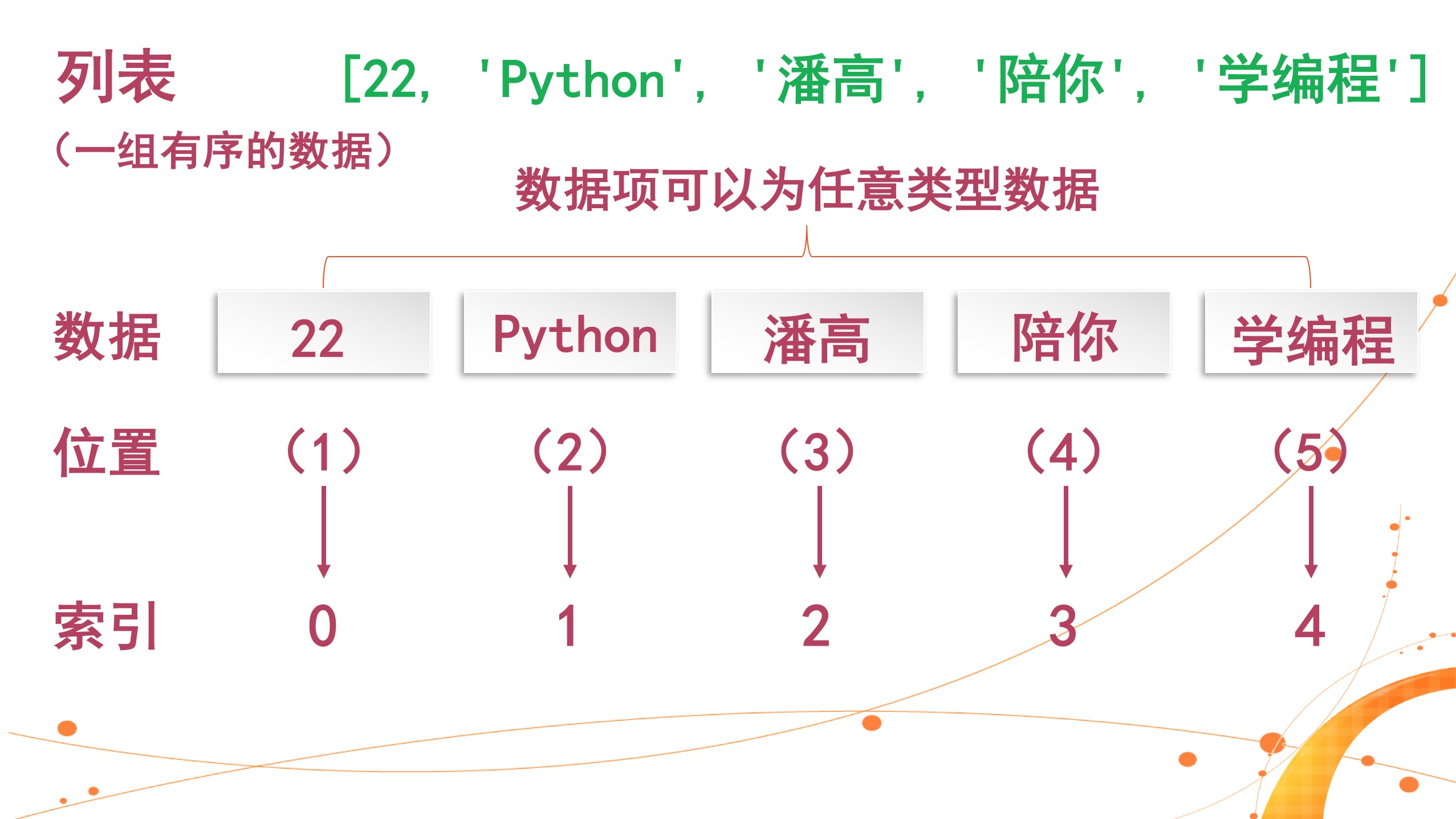 Python3列表-Python入门到精通- 潘高的小站