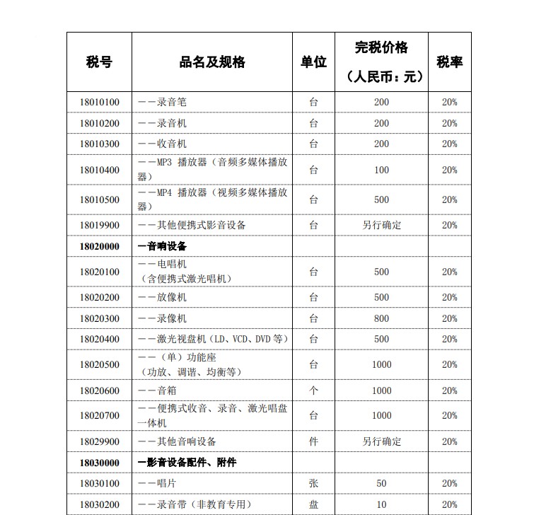 种类繁多，请对号入座