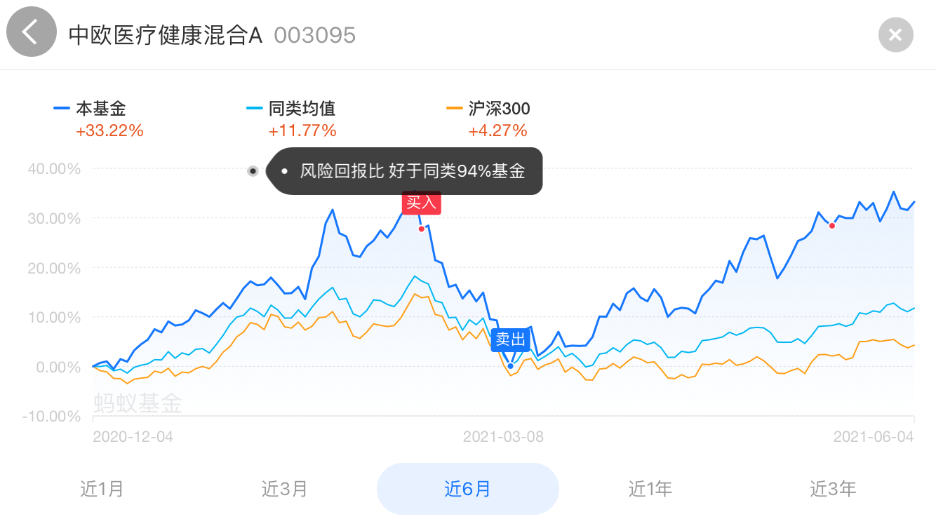 高买低抛的经典错误示范