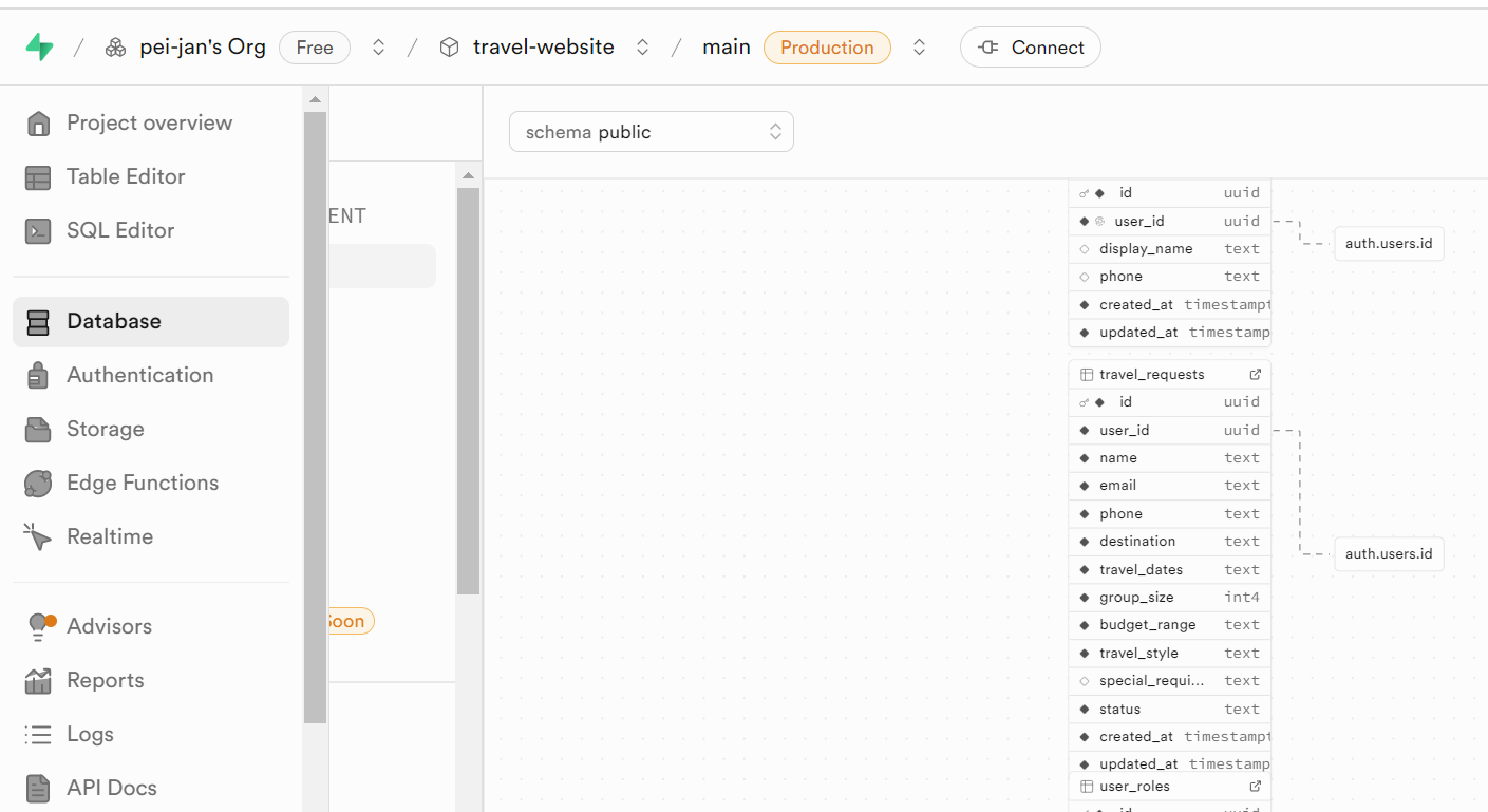 subabase database