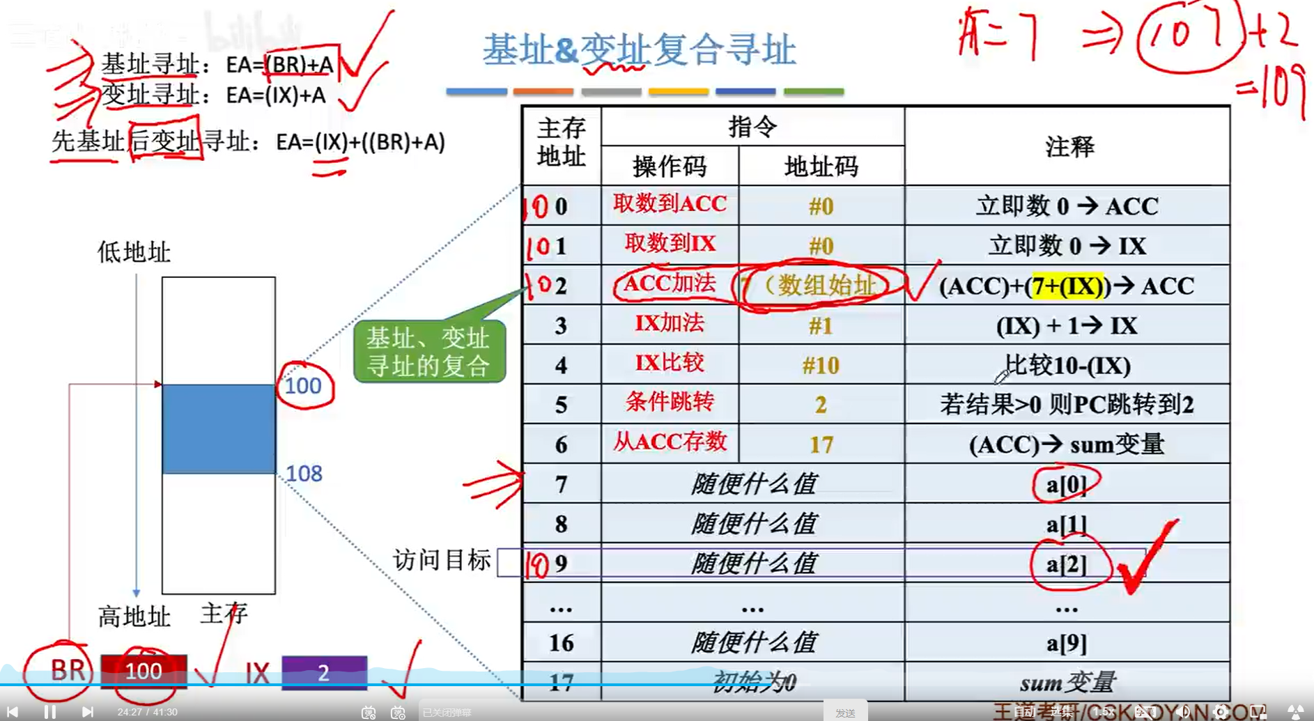 基址&变址复合寻址