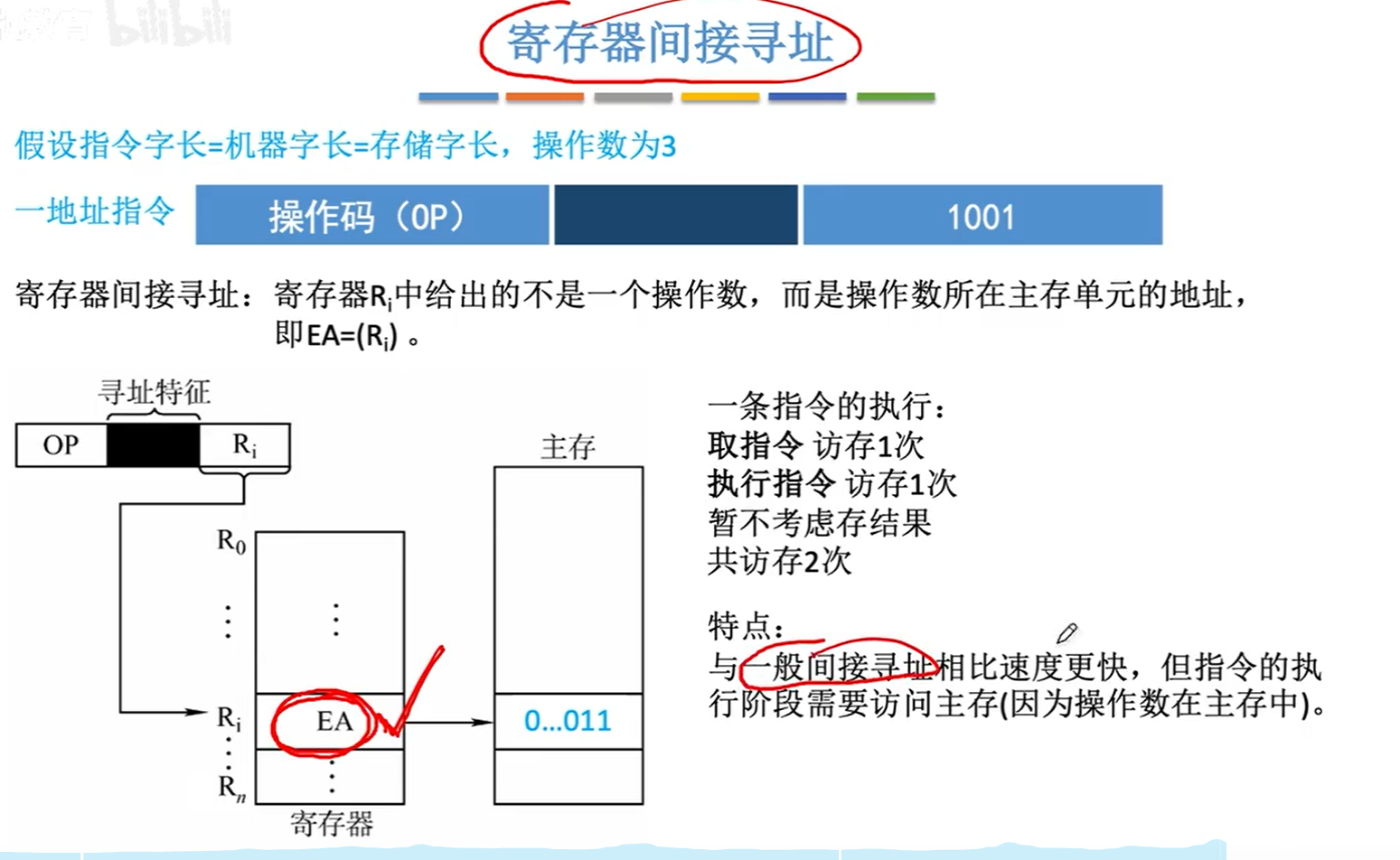 寄存器间接寻址