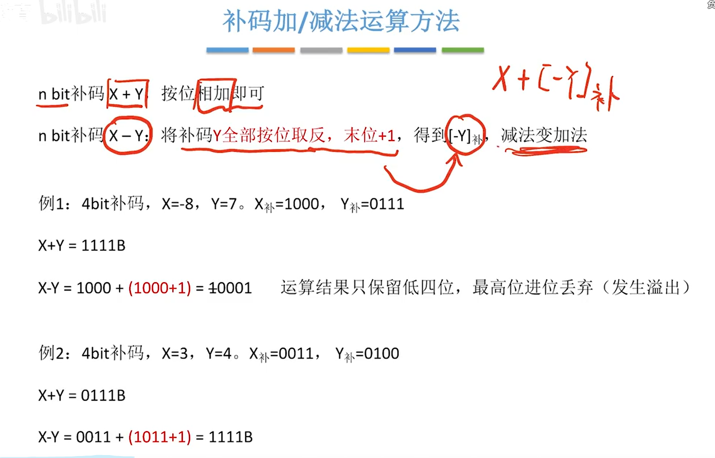 补码加/减法运算方法