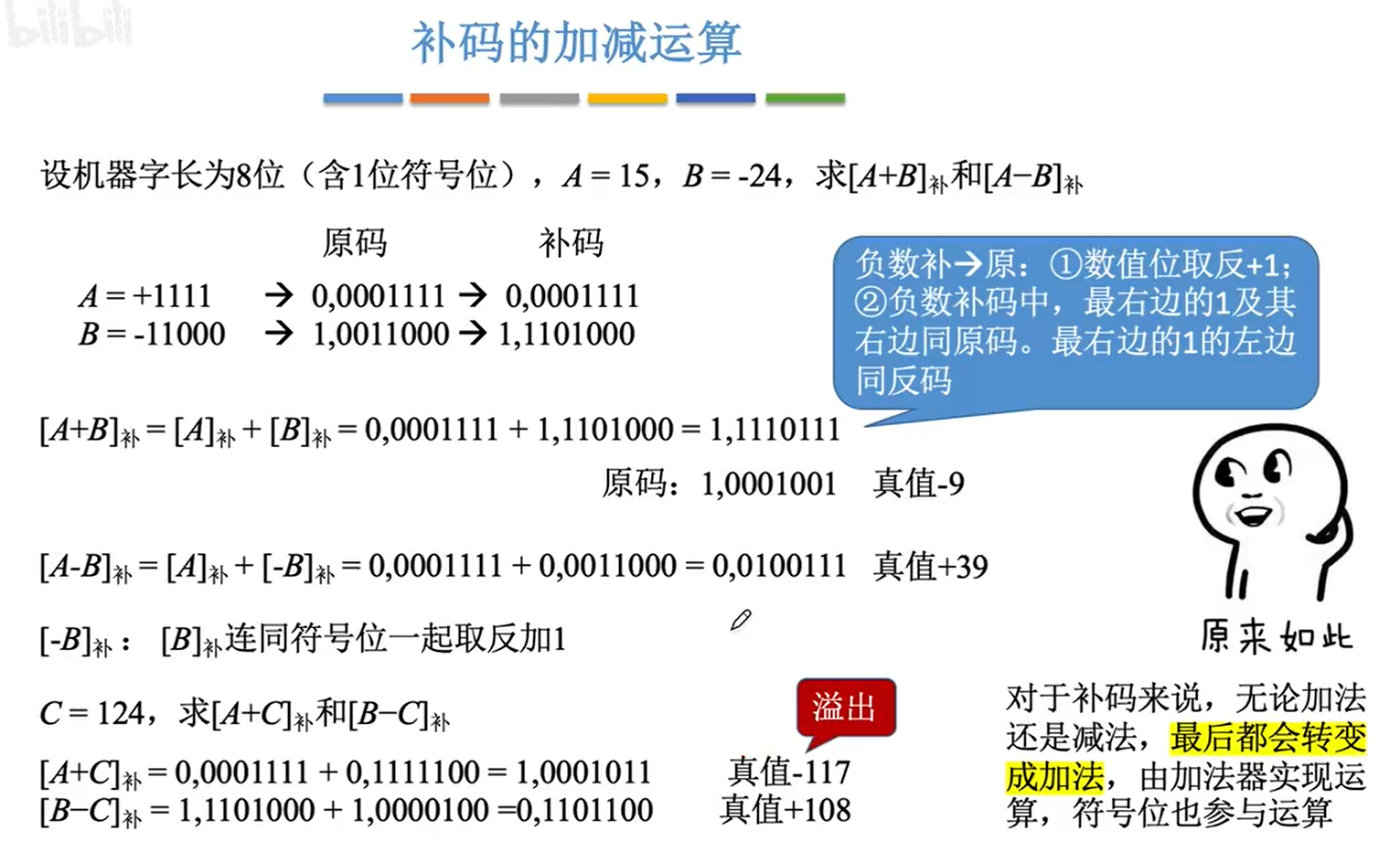 补码的加减运算