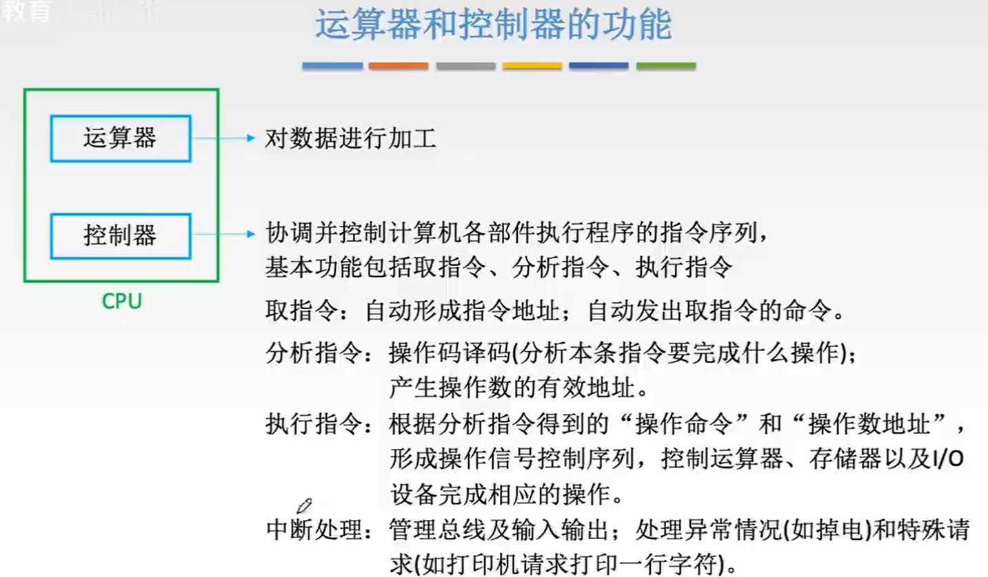 运算器和控制器的功能