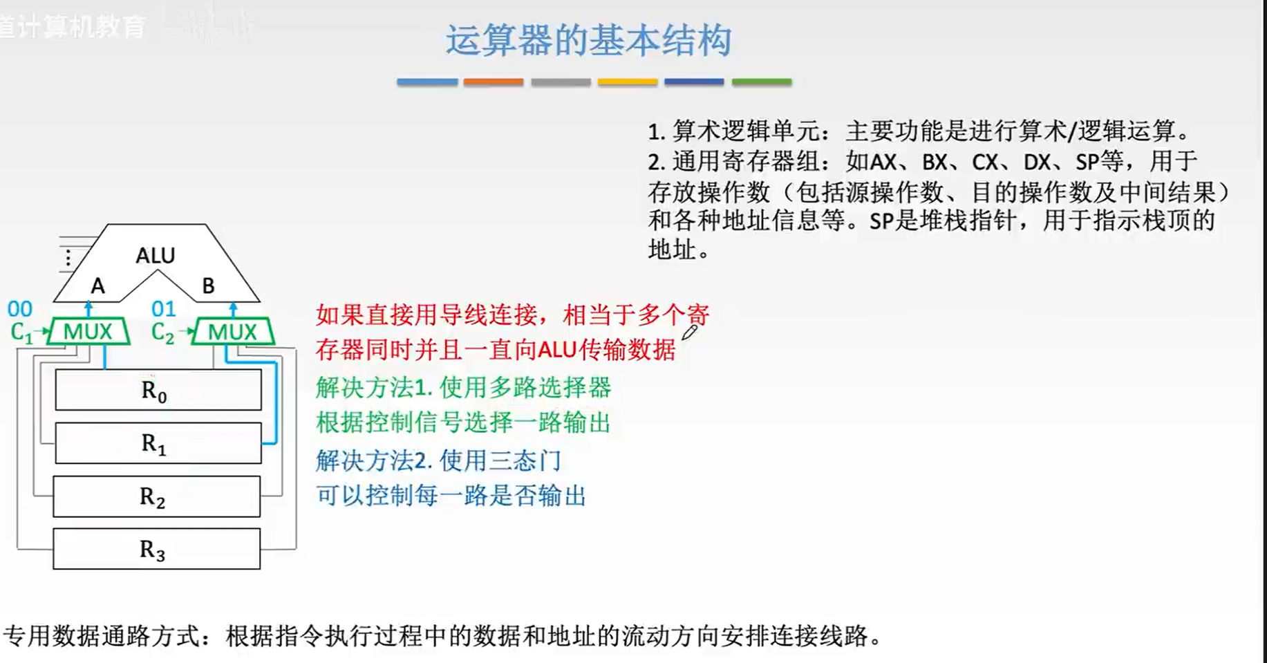 运算器的基本结构