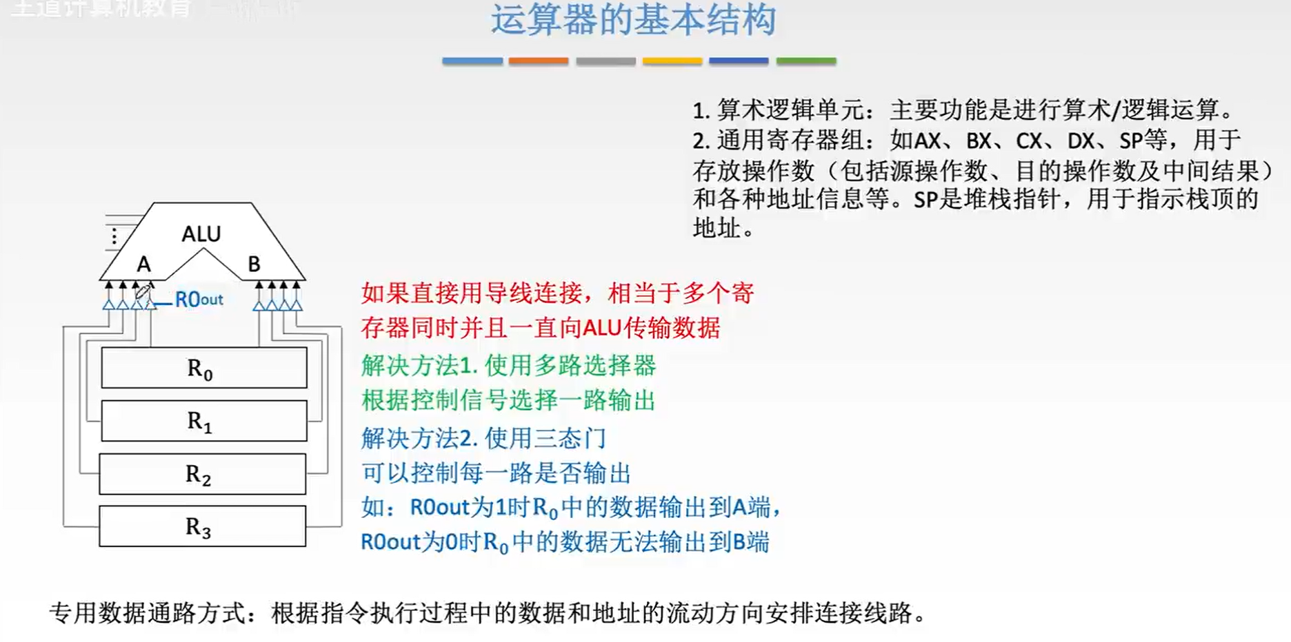 运算器的基本结构