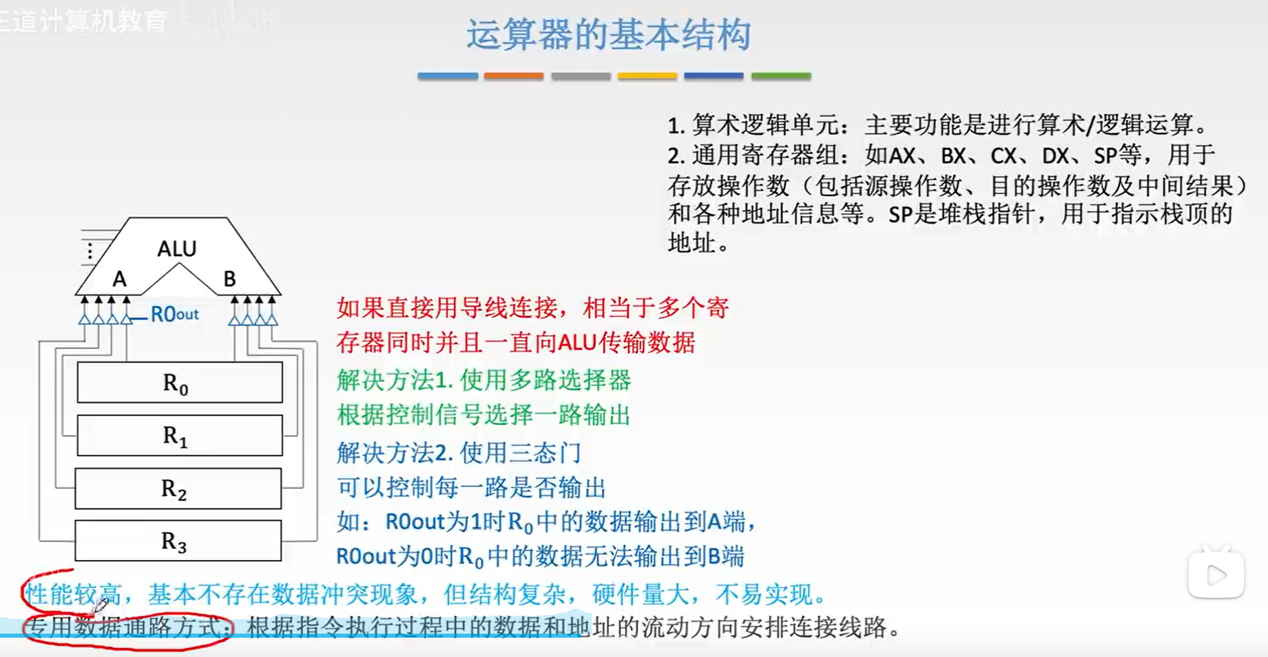 运算器的基本结构
