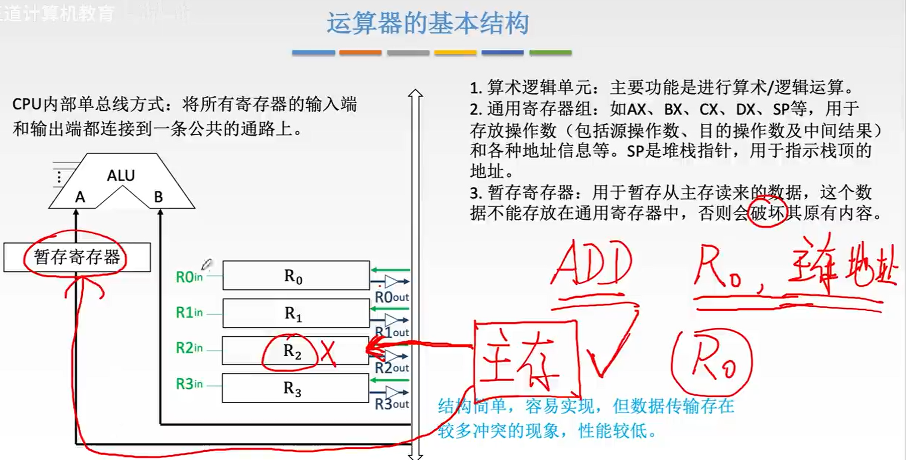 运算器的基本结构