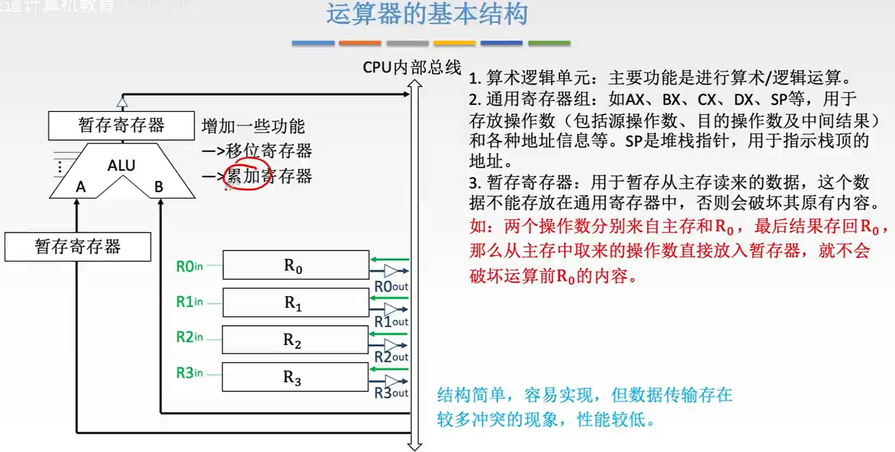运算器的基本结构