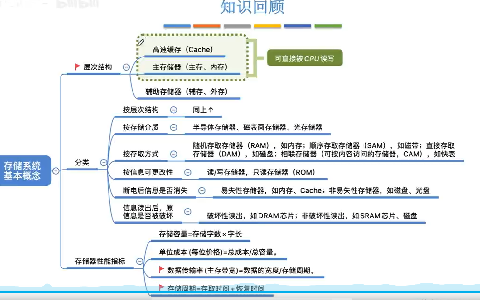 image-20231101100606388