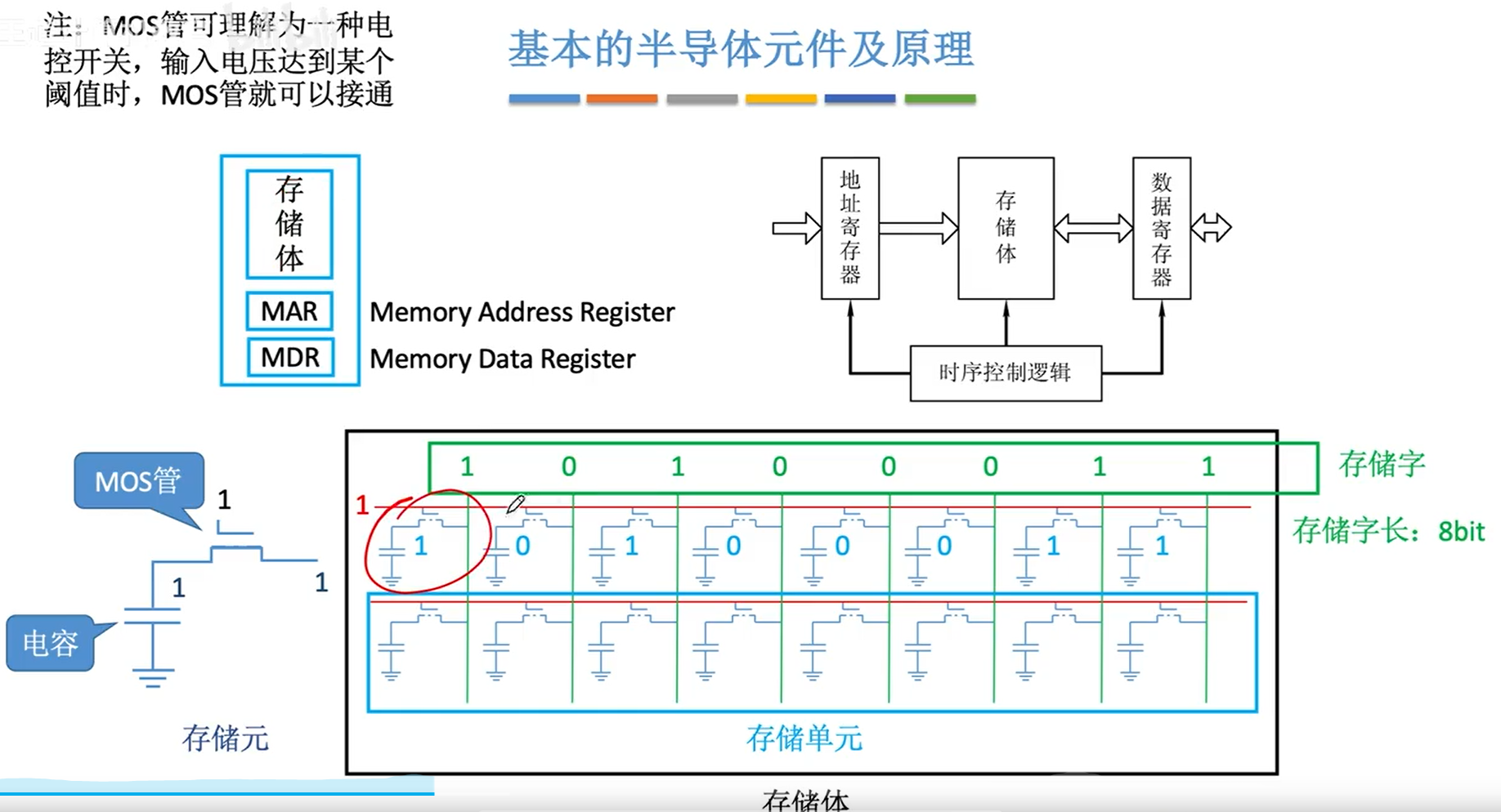 基本的半导体元件及原理