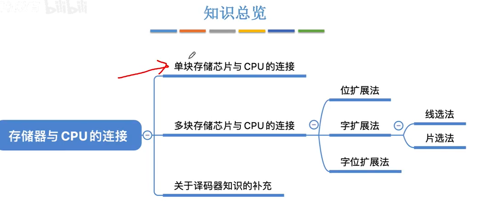 image-20231101113354439