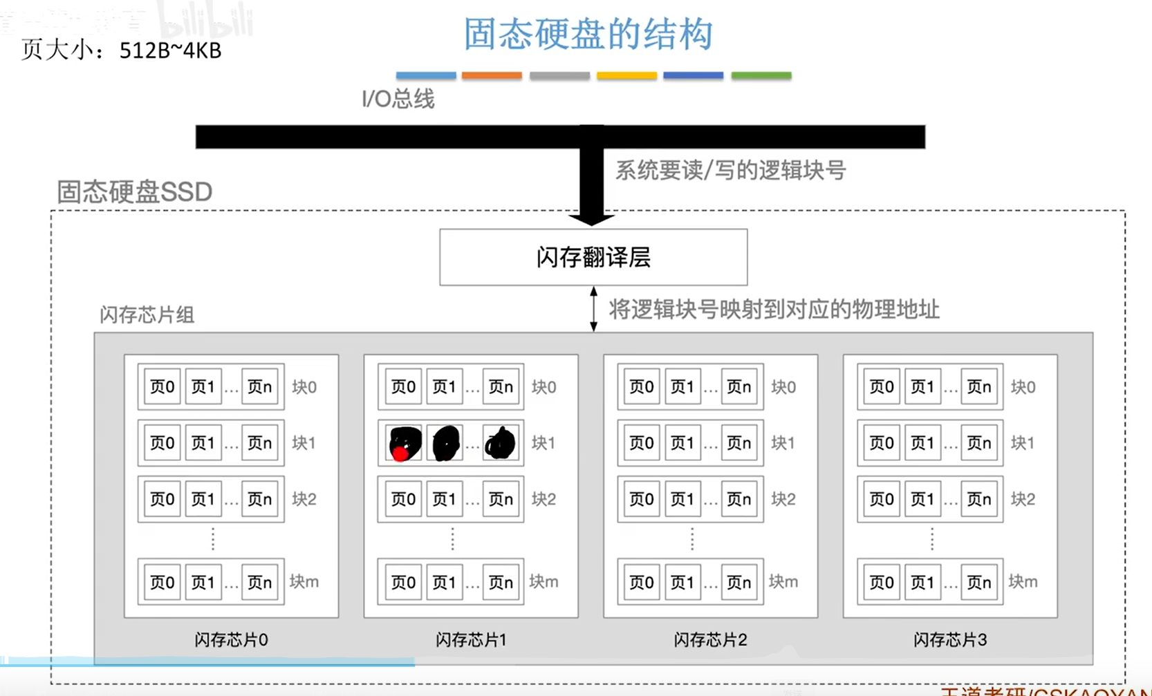 image-20231101124218411