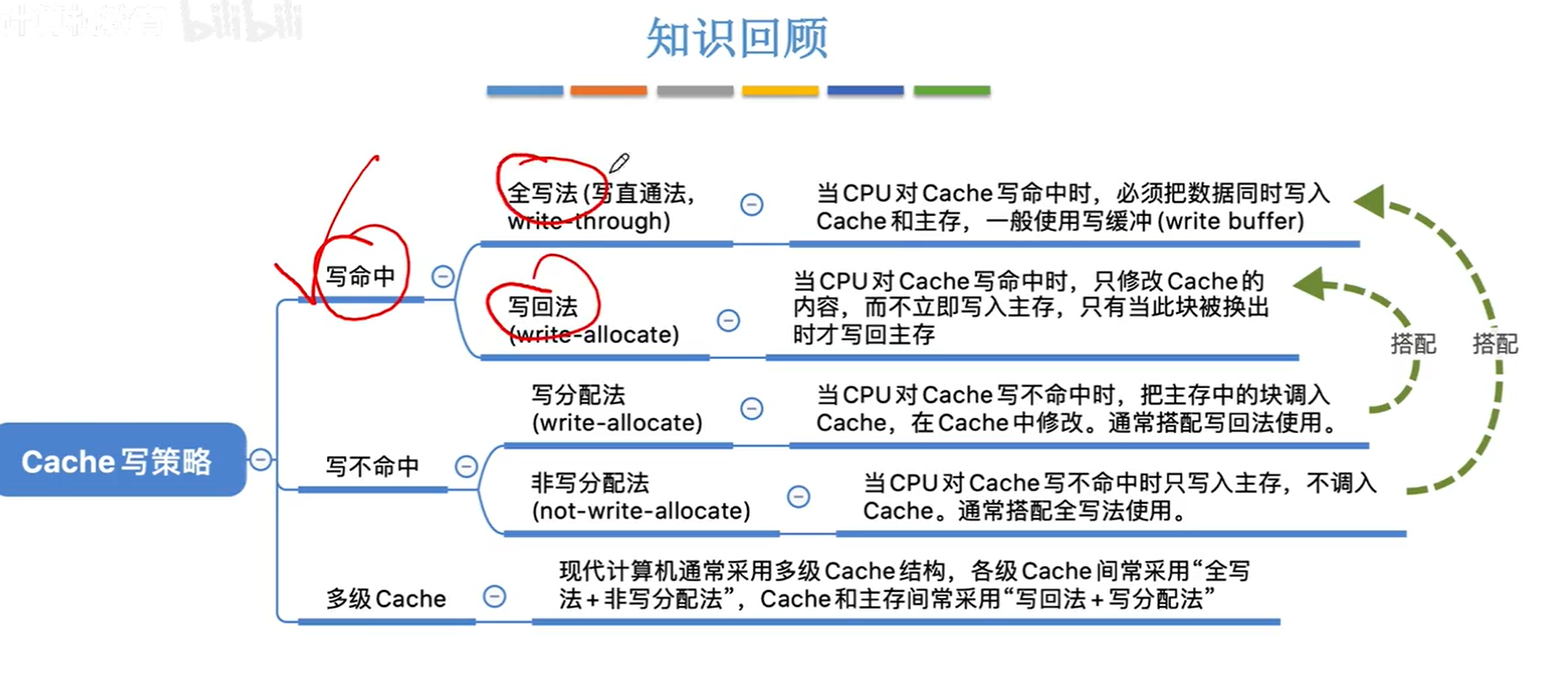 image-20231102080955881