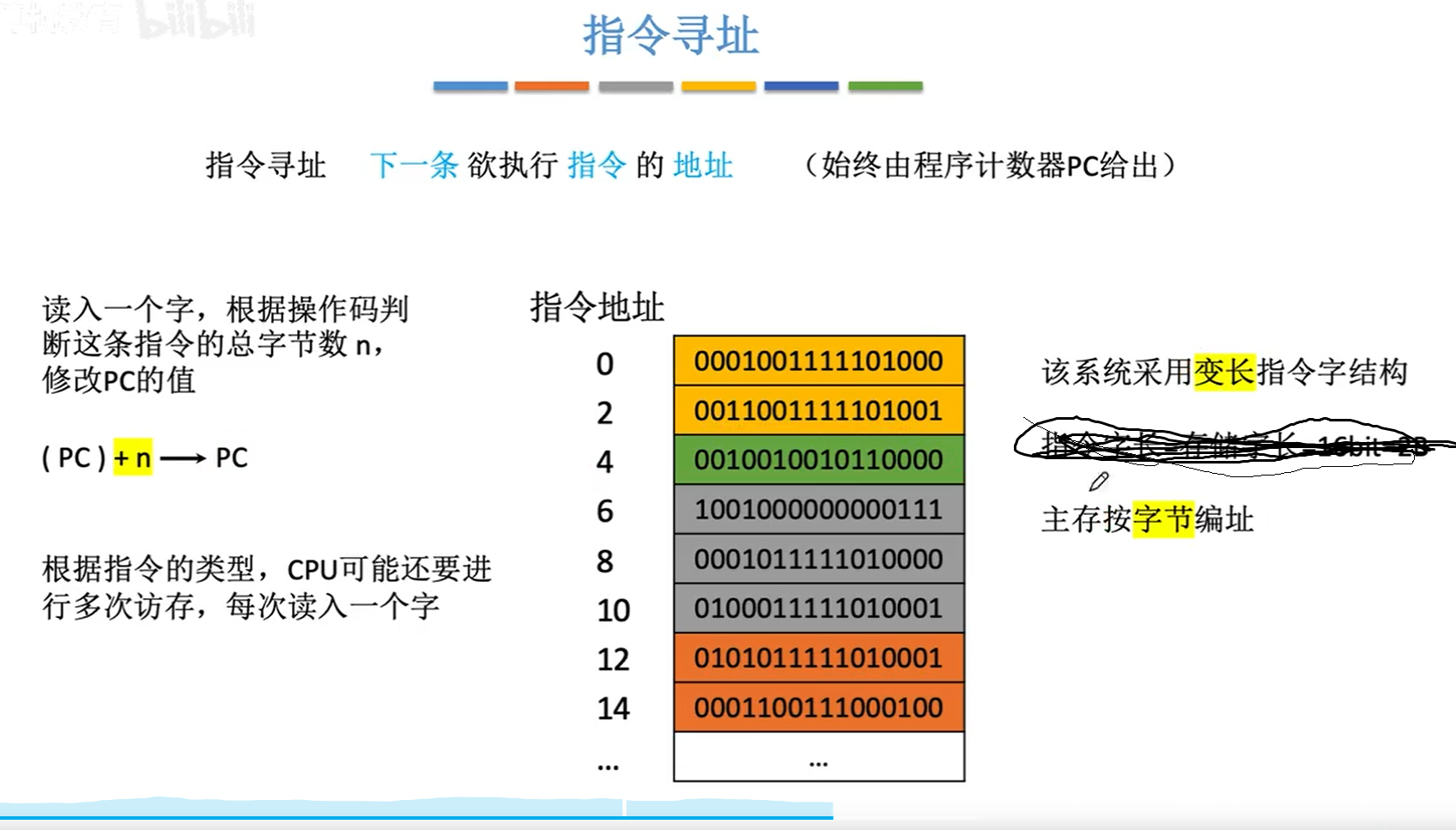 变长指令字结构寻址